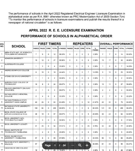prc electrical engineering result|REE, RME RESULT: April 2023 Electrical Engineering .
